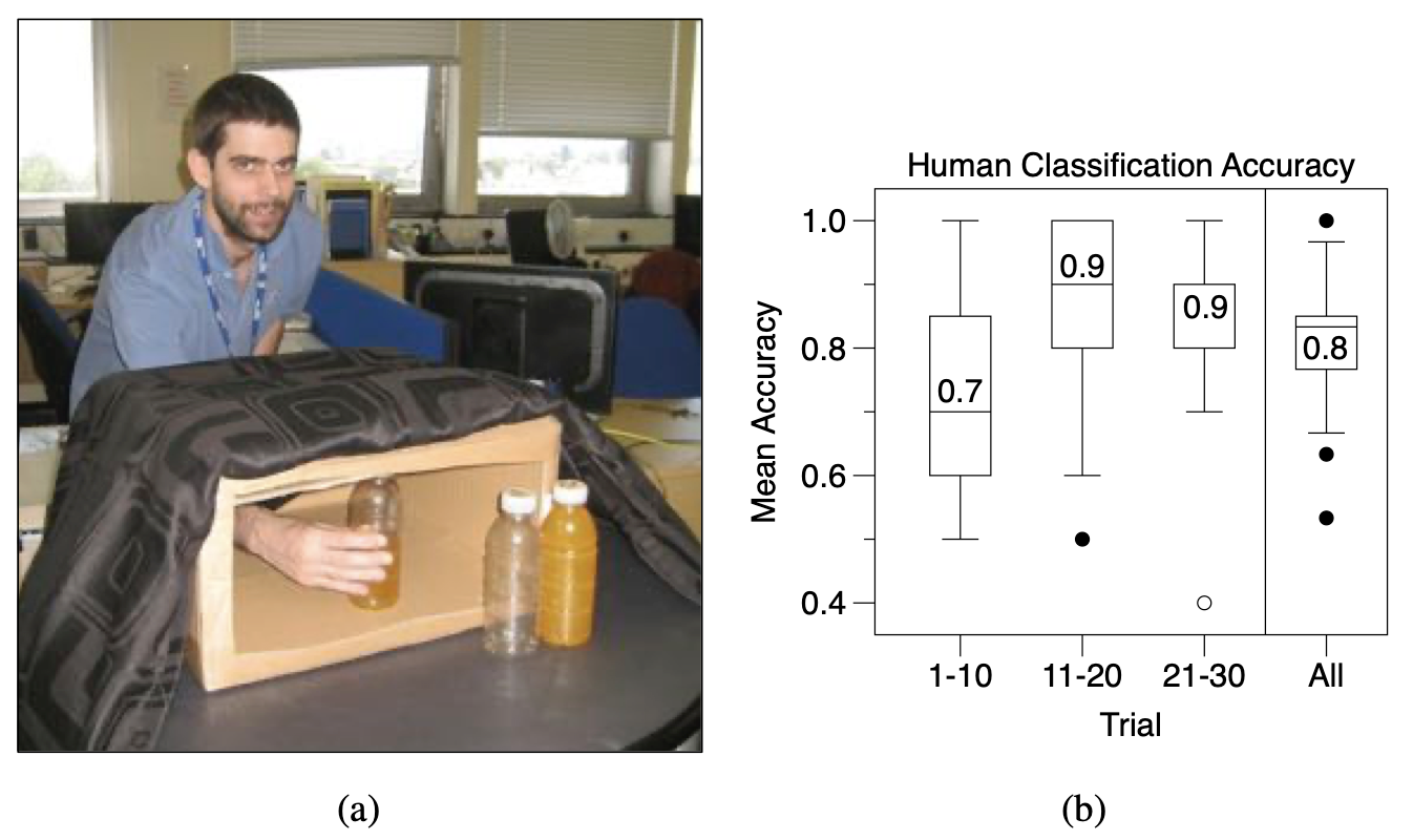 Iteratively Learning Objects by Touch: Online Discriminative and Generative Models for Tactile-­based Recognition