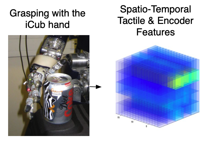 Tactile Perception Clear