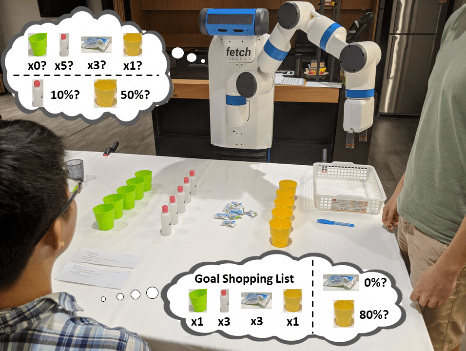 Getting to Know One Another: Calibrating Intent, Capabilities and Trust for Human-Robot Collaboration