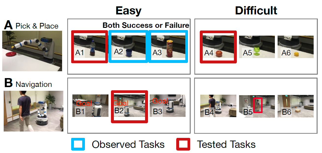 Multi-Task Trust Transfer for Human Robot Interaction